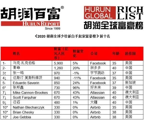 最新世界首富排行榜,最新世界首富排行榜，财富巅峰的竞争格局