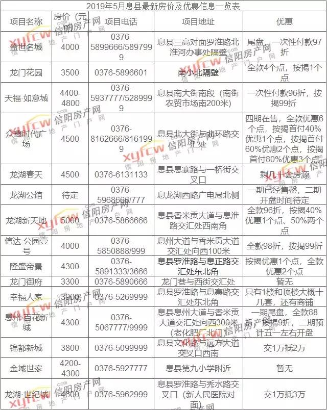 息县最新房价动态及走势，探索影响因素与最新房价信息