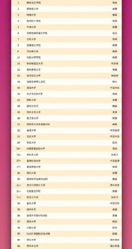 世界大学排名2021最新榜单，小巷中的学术明珠与独特小店探索