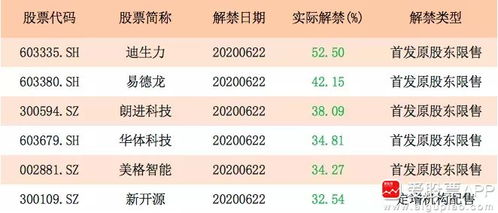 金鸿能源崛起之路，最新动态与未来展望