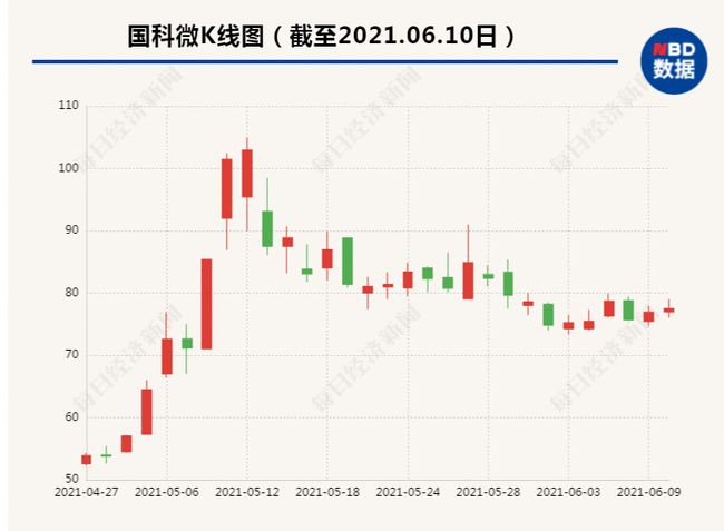蚂蚁上市最新进展，科技重塑金融，生活因蚂蚁而变