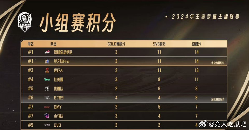 最新元老赛，小巷中的隐藏瑰宝