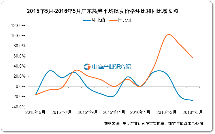 科技赋能下的最新莴笋价格与生活品质升级