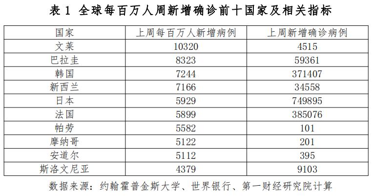 全球最新确诊病例动态分析与疫情趋势分析