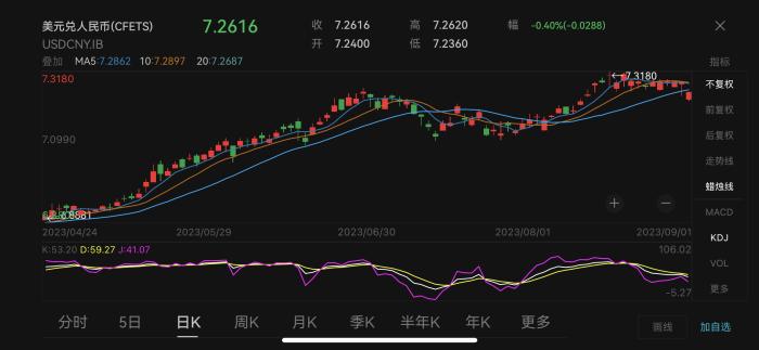 汇率风云变幻，世界货币格局重塑，自信与成就感的源泉最新汇率表解析