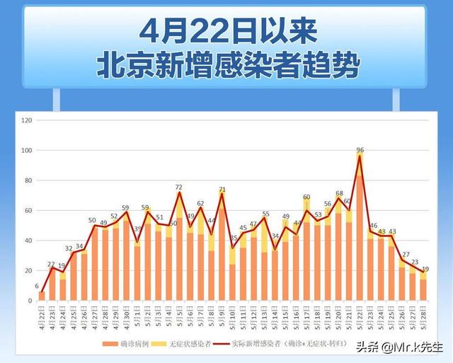 疫情最新动态