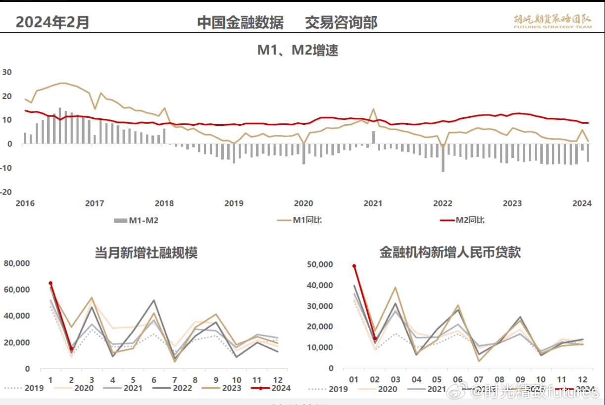 揭秘金融趋势与经济脉络，最新央行报告深度解读🌟