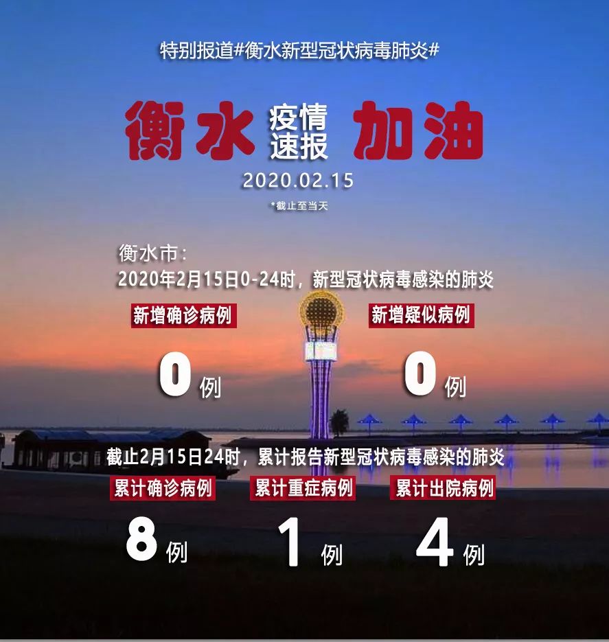 衡水最新冠状病毒状况简述