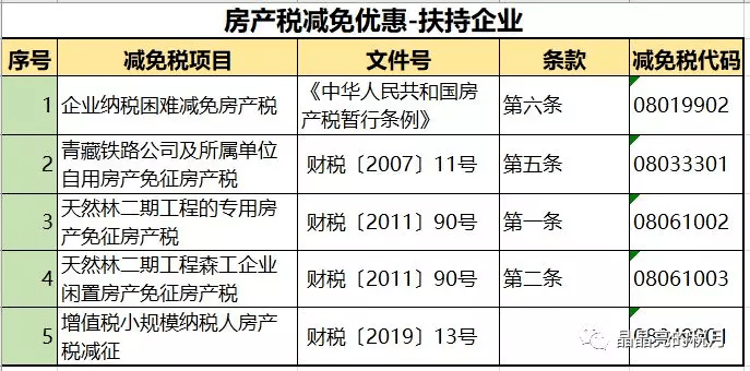 多维度视角