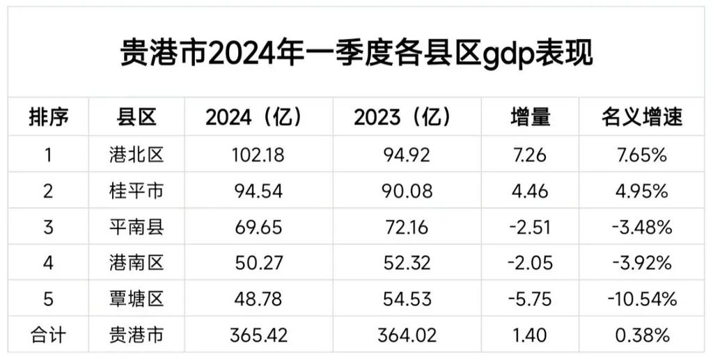 贵港最新数据解析报告发布，深度解读最新数据趋势