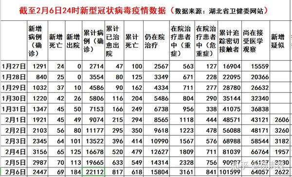最新疫情指数分析与报告