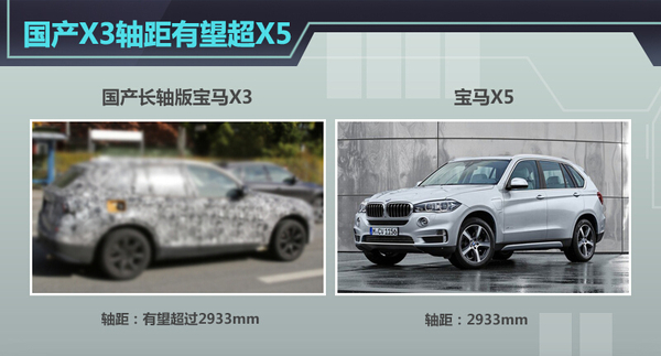 宝马X3国产最新动态，全新观点与消息披露
