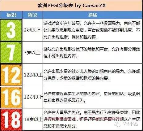 最新限制分级步骤指南详解