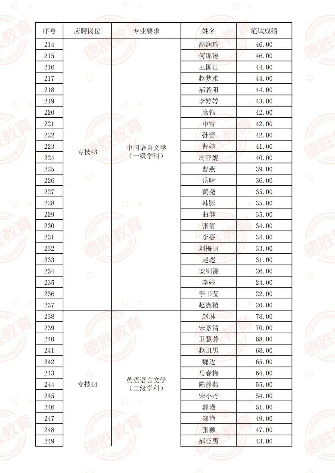 最新染厂招聘解析，行业现状、多元观点与个人选择