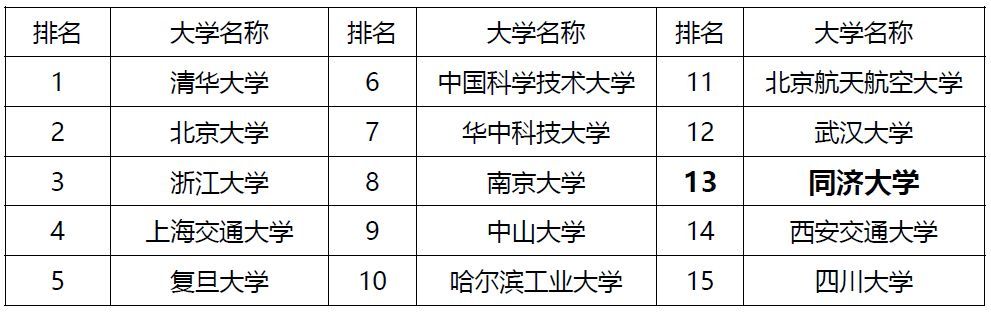 最新国内大学排名及中国高等教育格局概览