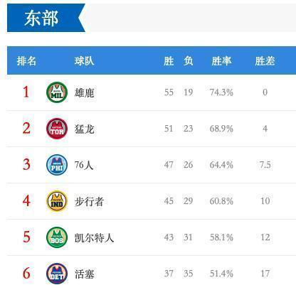 NBA排名2019最新更新指南及详细步骤解析
