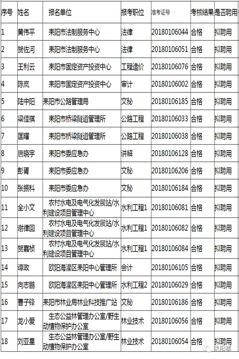 耒阳最新招聘信息全面概览