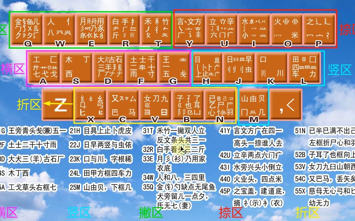 最新五笔字根表，与自然邂逅，心灵平静之旅