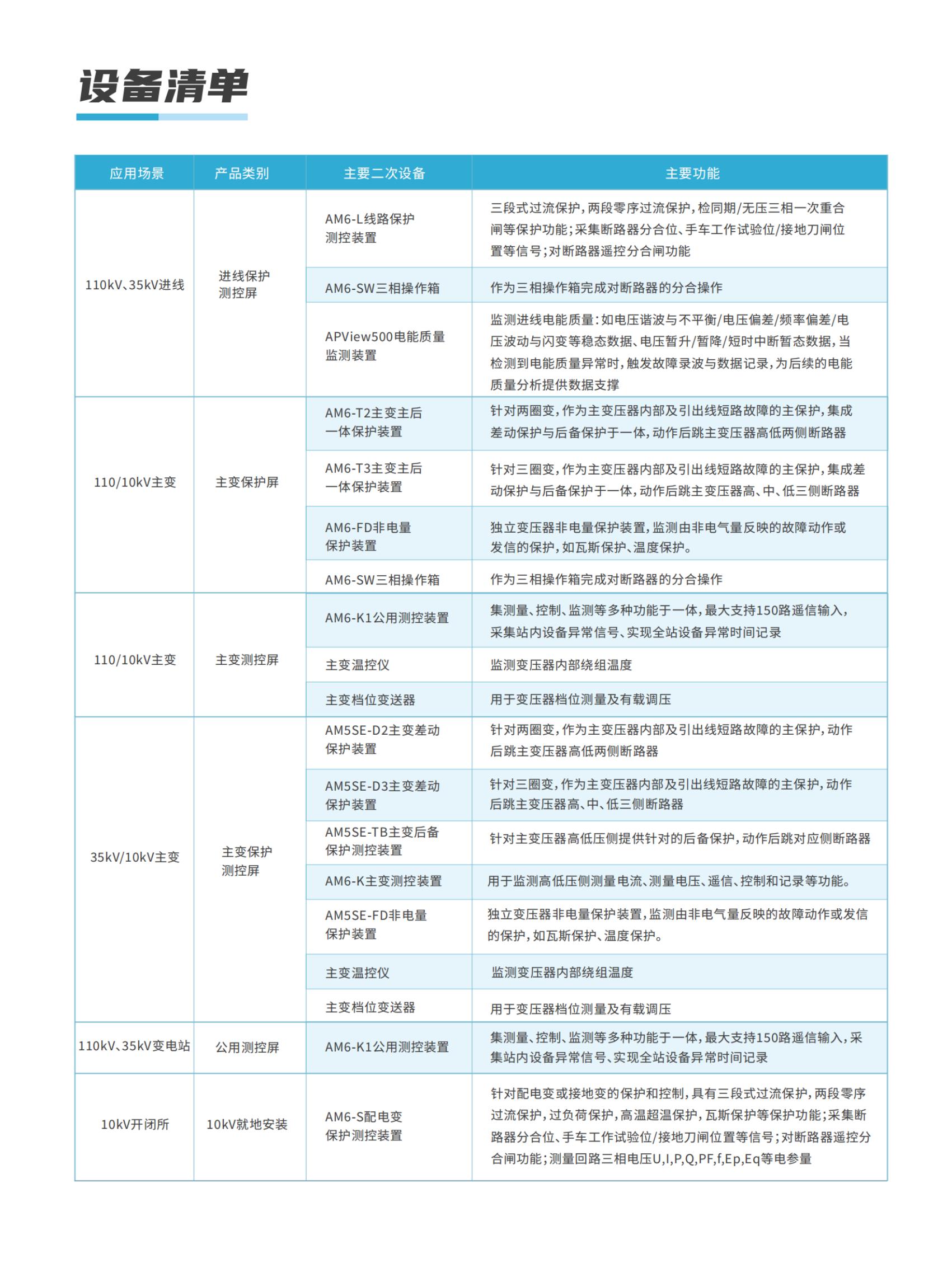 哈空调最新动态