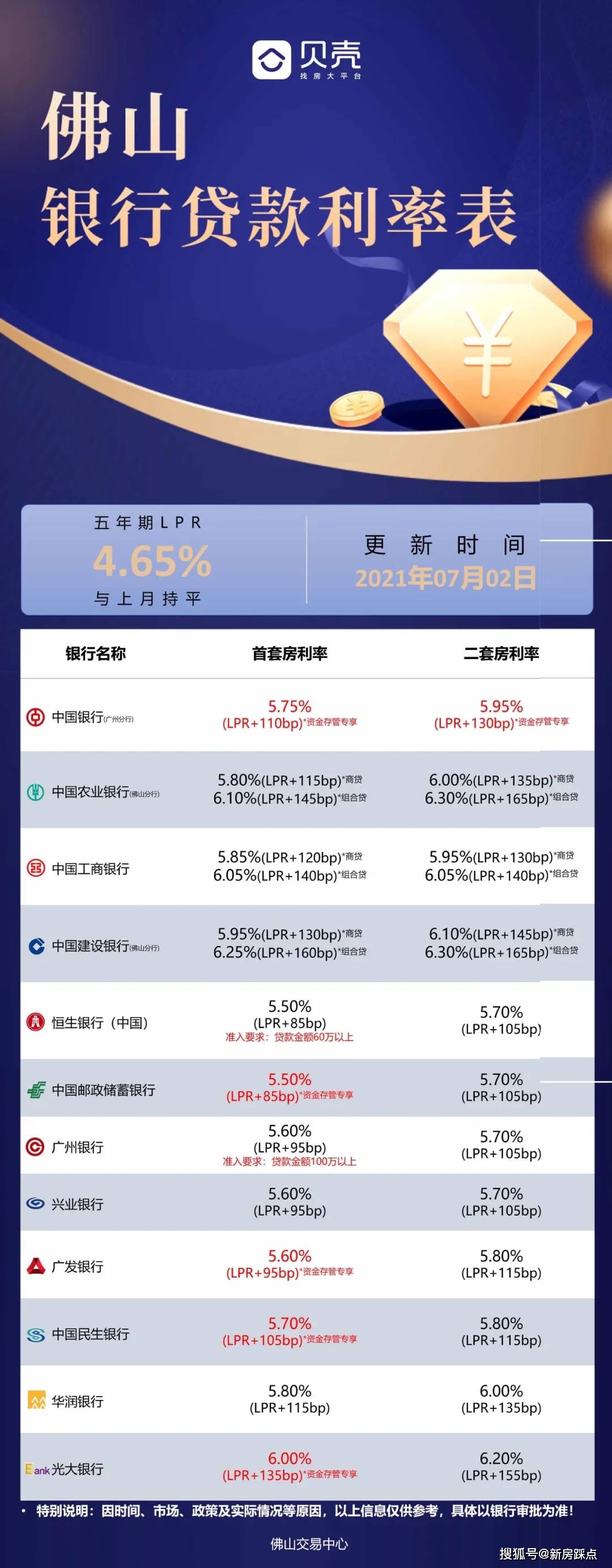 科技重塑金融，最新银行贷款利率表一览，利率触手可及