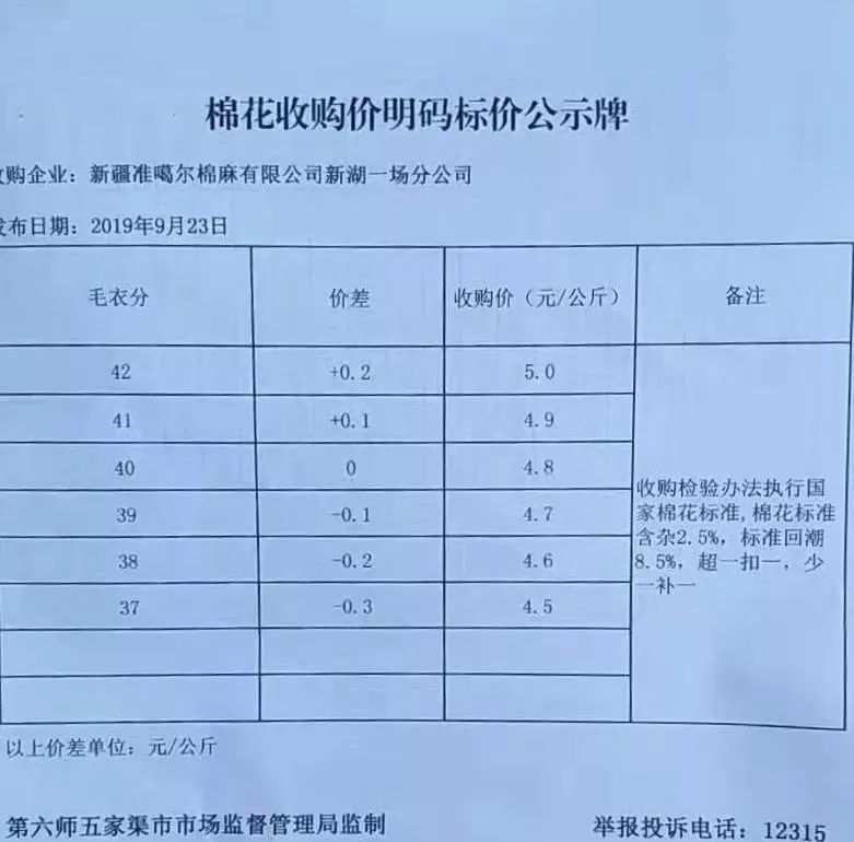 全国棉花最新价格，棉花背后的温情故事探索