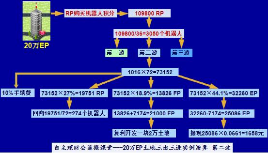 FinnCiti最新动态，科技驱动未来，生活体验焕然一新