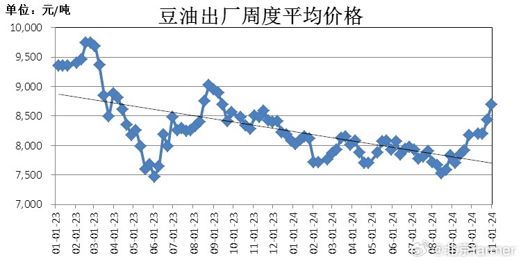 今日大豆油最新价格详解，步骤指南与价格更新通知