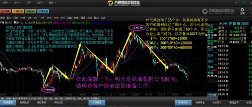黄金走势分析