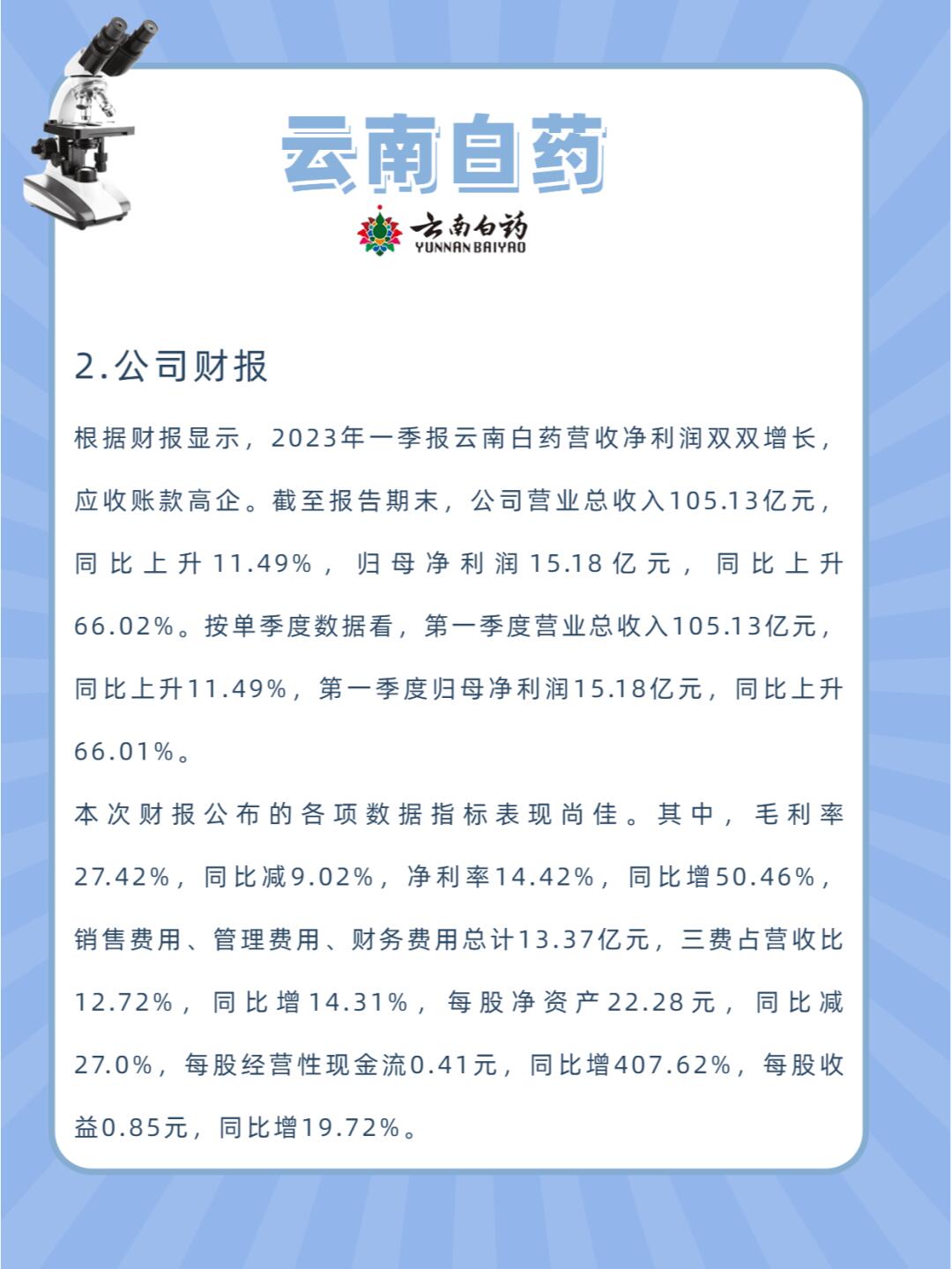 白药最新动态