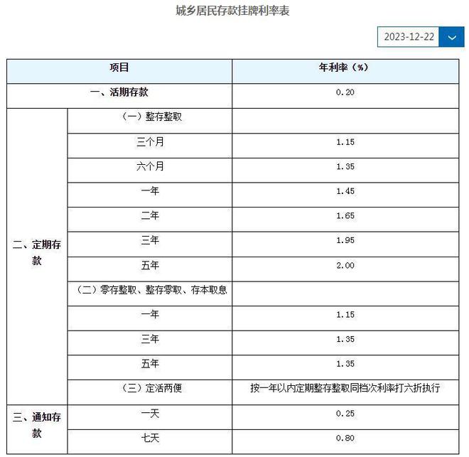 工行最新存款利率表