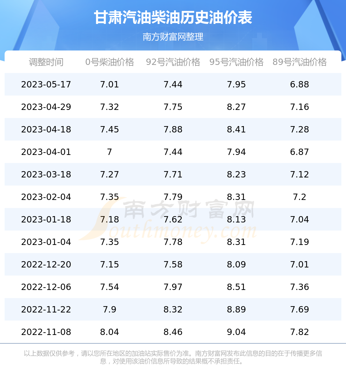甘肃油价调整最新动态，重磅消息火热发布🔥📢