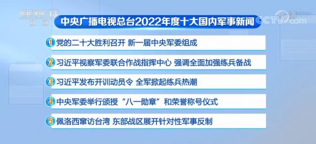 重大军事新闻最新动态速递