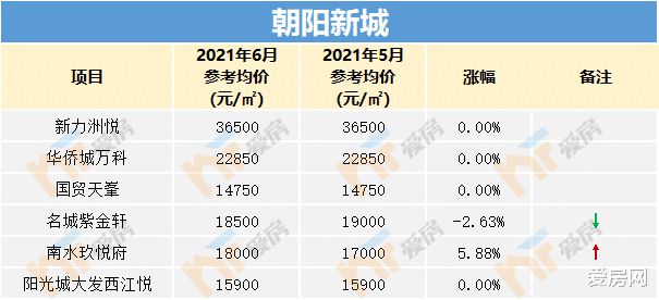 济南最新楼盘房价概览，深度分析与观点阐述