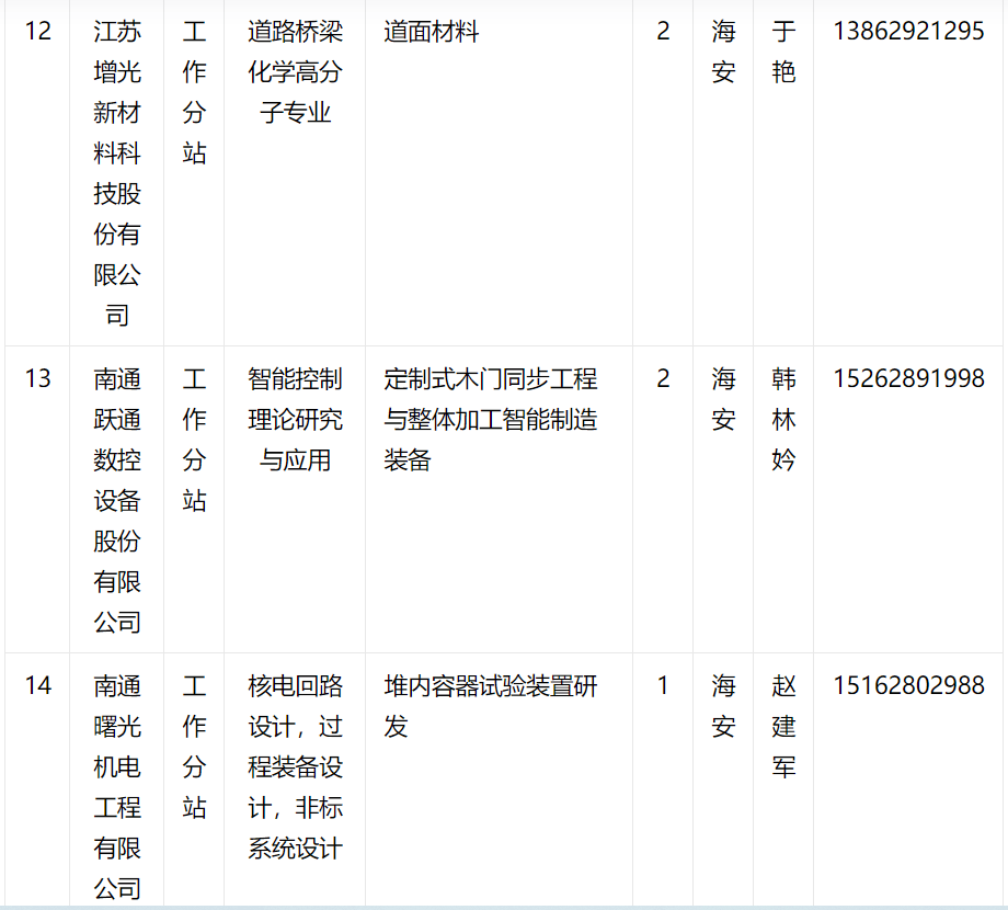 江苏海安最新招聘信息汇总