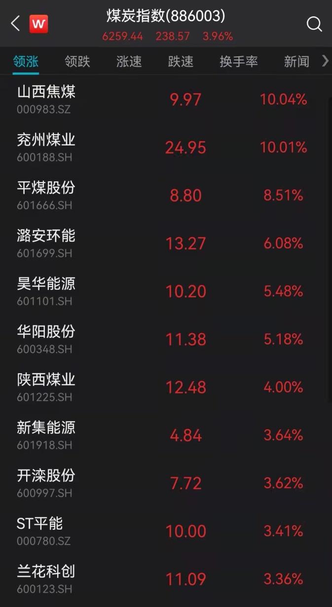 潞安环能股票最新动态与行情分析
