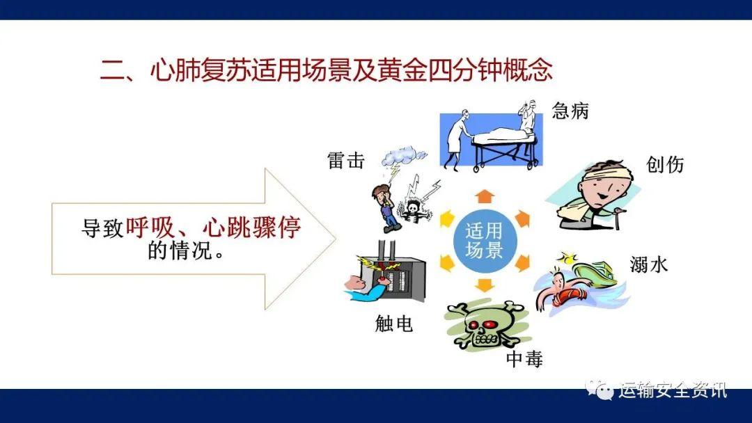 最新儿童心肺复苏PPT，自信、成长与掌握的力量指南