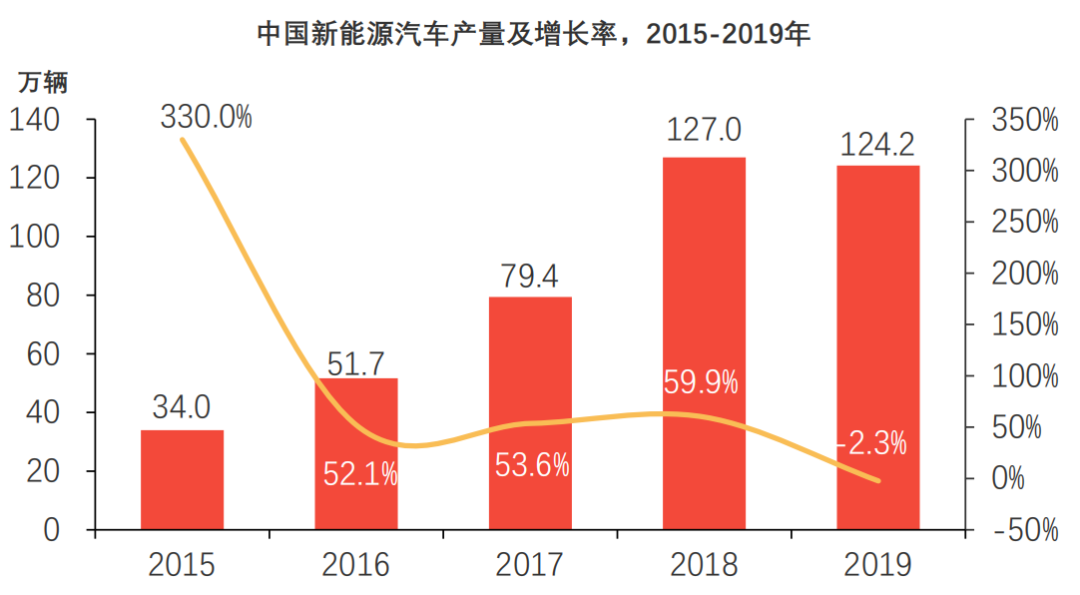 国新能源重组动态，变化中的机遇，激发自信与成就感的源泉