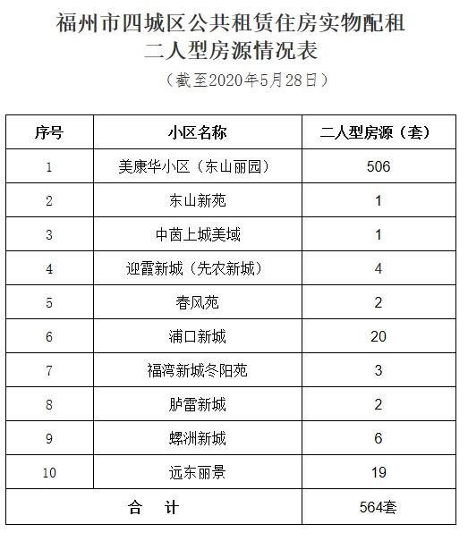 福州公租房最新动态，温馨日常揭秘