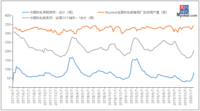 胜芳带钢价格最新行情揭秘，市场走势分析与预测
