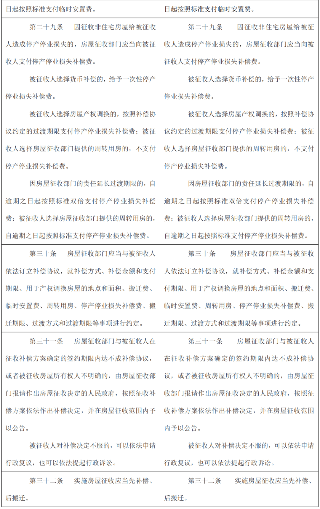 临沂土地补偿最新标准解析及指南