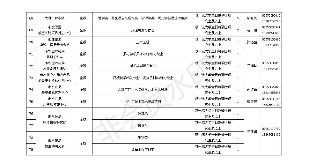 长治人才市场的最新招聘动态，职业发展的理想选择地