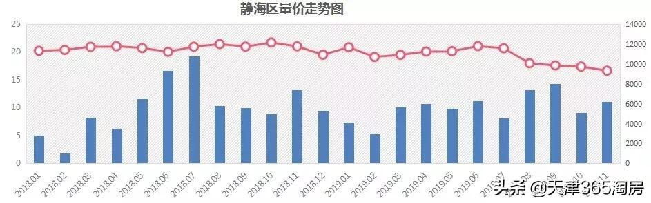 静海房价最新动态，市场走势、区域分析与购房指南