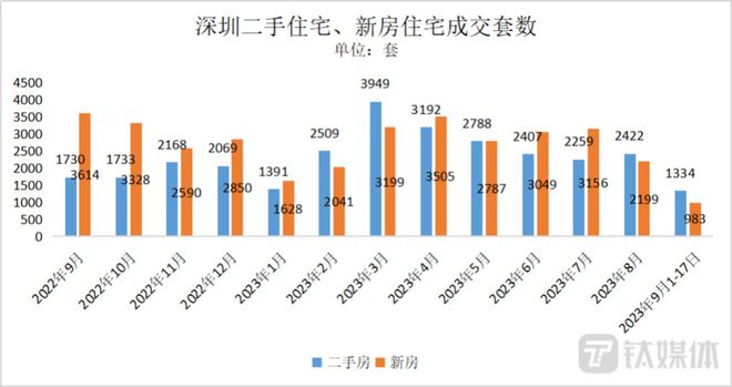 商河二手房最新信息及市场走势分析与预测，个人观点汇总
