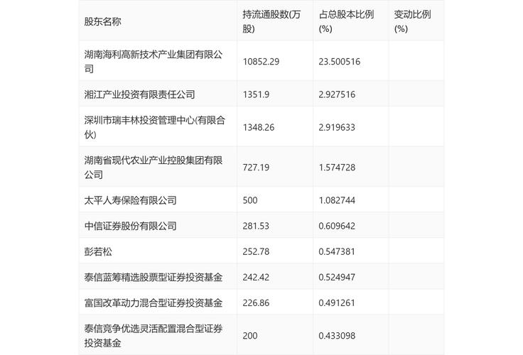 湖南海利最新动态，温馨日常故事分享