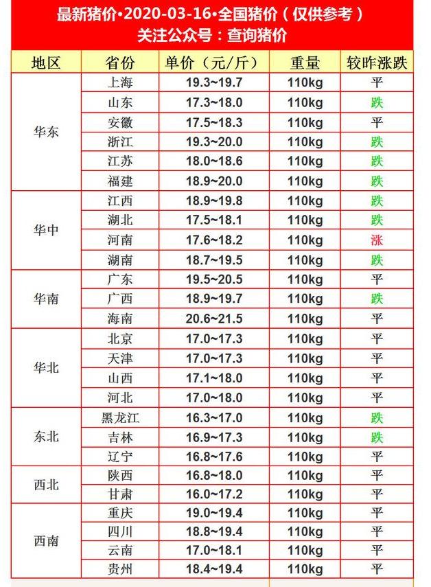 全国生猪价格今日最新动态，回顾与影响因素分析