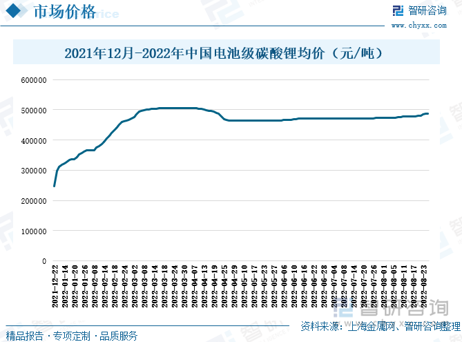 电池级碳酸锂价格最新动态，深度分析与观点阐述