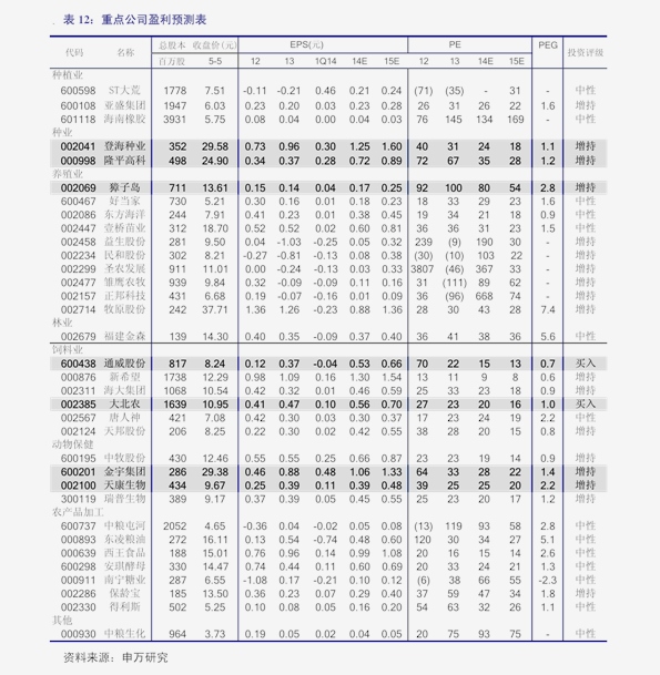 最新火车货运价格表及其论述