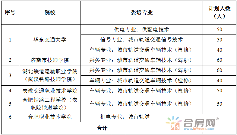 合肥最新招聘信息概览