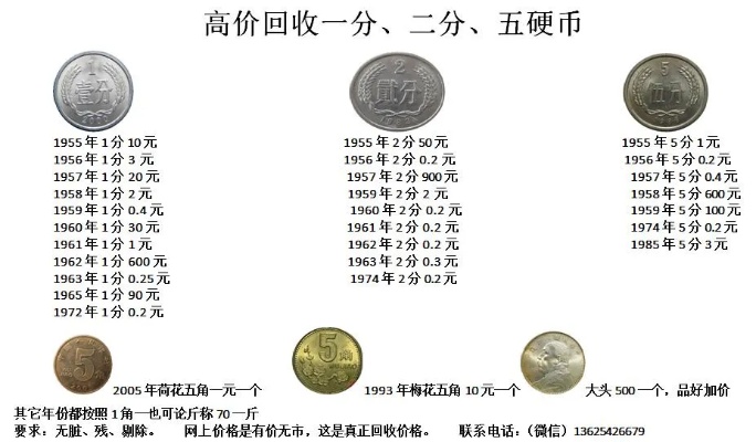 硬币最新价格表揭秘，宝藏小店隐藏小巷的魅力