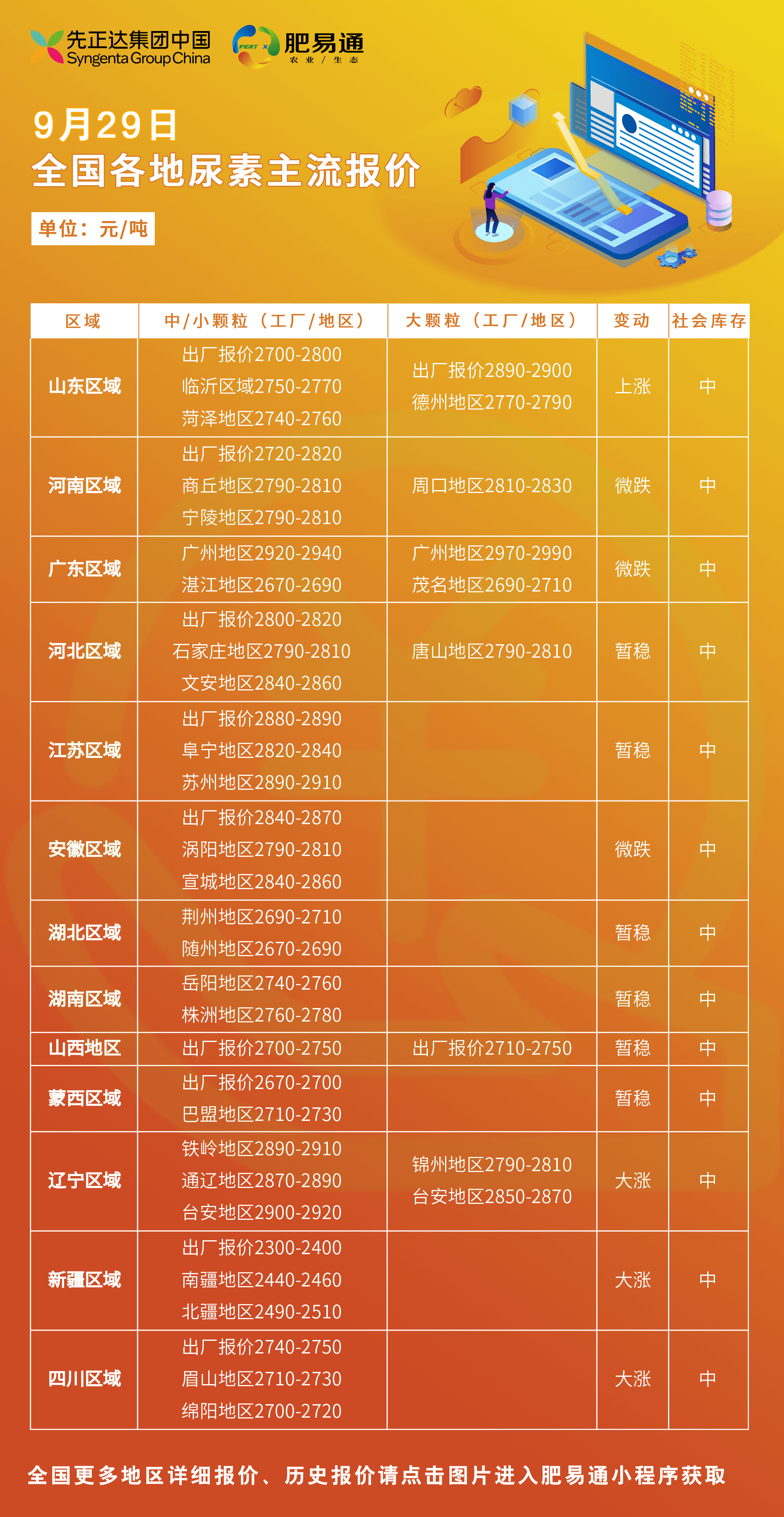 今日最新尿素价格揭秘，小巷深处的秘密宝藏
